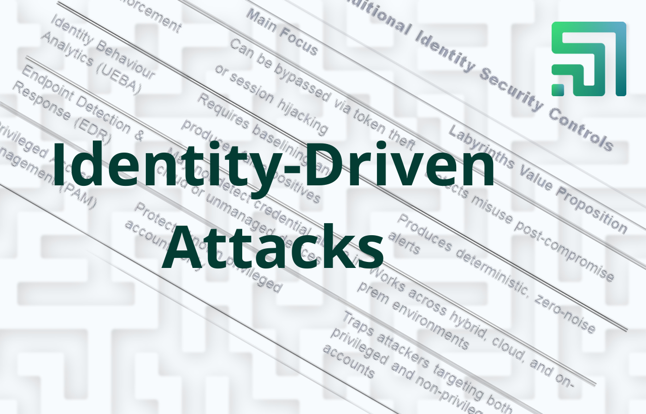 Labyrinth Deception Platform: Stopping Identity-Driven Attacks Before They Strike