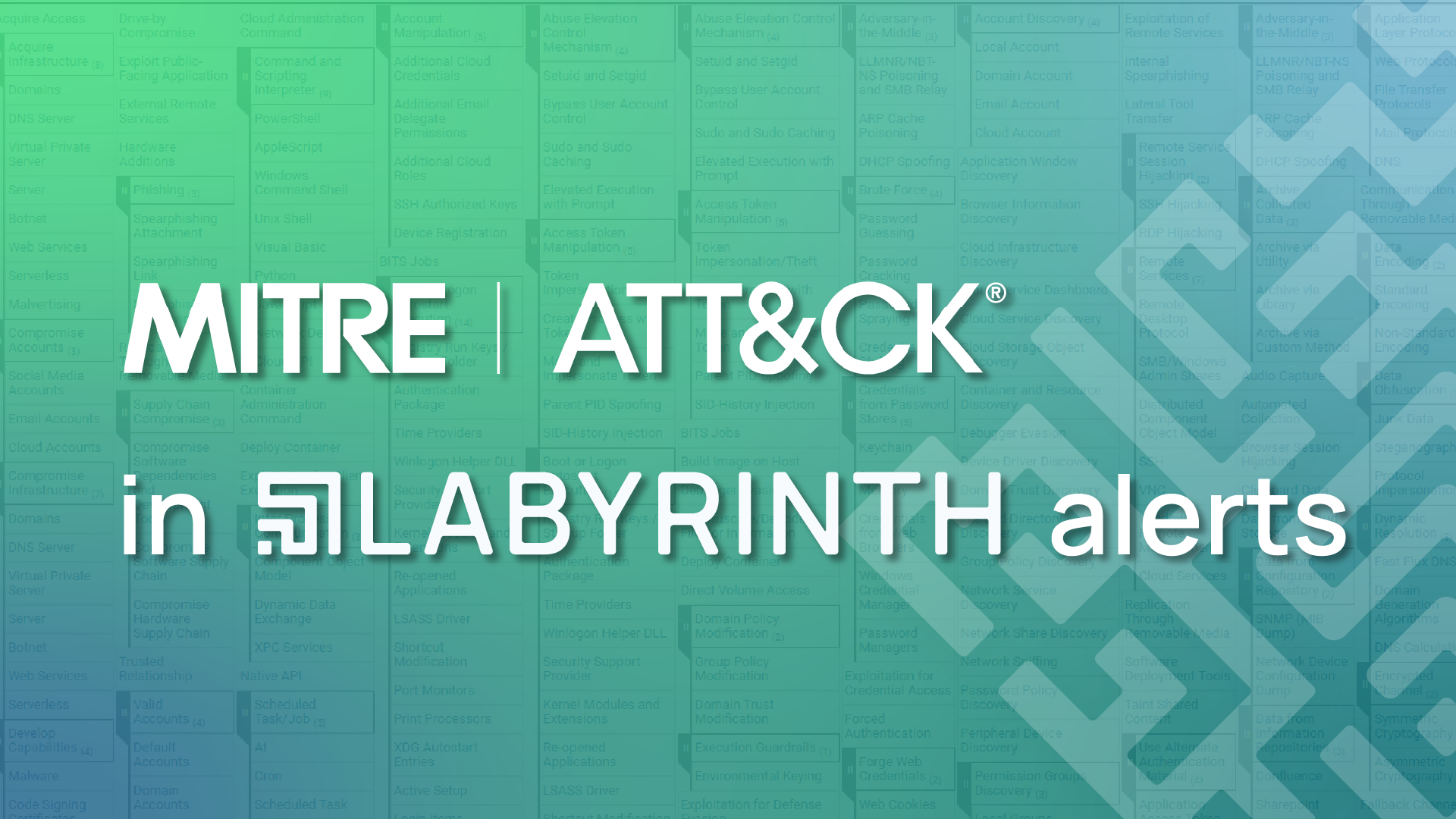 Use of MITRE ATT&CK® in LABYRINTH alerts